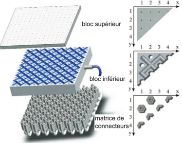 Figure 3.4 – Vue ´eclat´ee de la surface `a flux d’air induit.