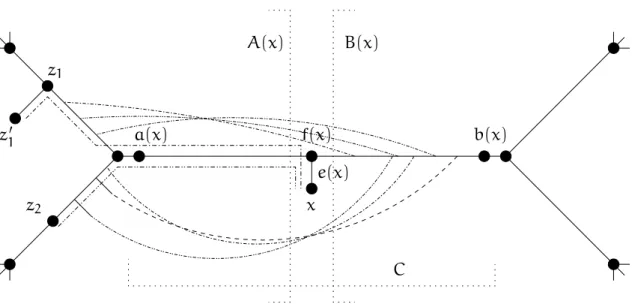 Figure 2.2: Rule generalised Dominating Wingspan, with k = 2 , applies to the L 2 -leaf x 