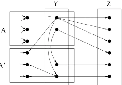 Figure 3.2: An illustration of the proof of Corollary 36.