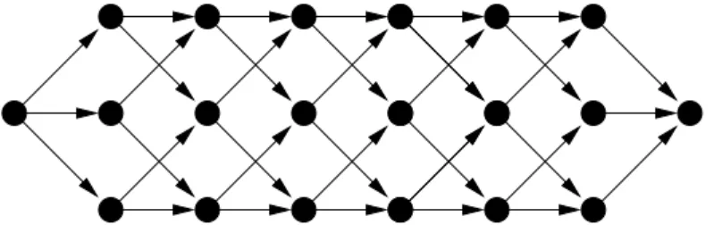 Figure 3.3: The "boloney" graph D 6