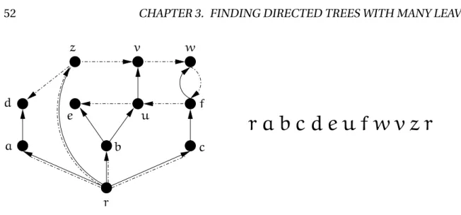 Figure 3.4: A 2-connected rooted digraph along with an r−r numbering. Backward arcs are depicted with dashed lines and forward arcs are depicted with full lines