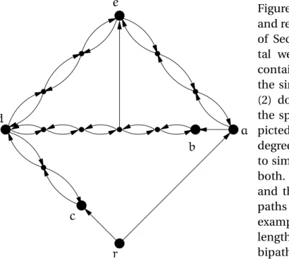 Figure 3.7: This graph is 2-connected and reduced under the reduction rules of Section 3.2