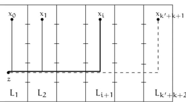 Figure 4.1: On the left, an illustration of the sets L i , C i , S i , V i+1 and T i+1 in the proof of Theorem 66