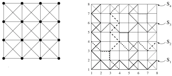 Figure 4.2: On the left, the crossed grid G 4 . On the right, a clique model in the crossed grid G 8