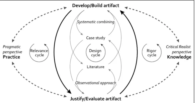 Figure 1.5 Research approach 