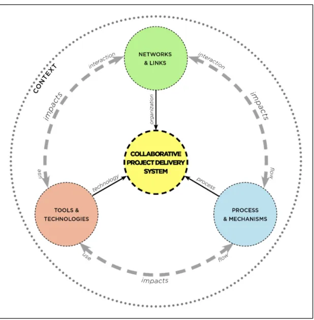 Figure 2.2 Initial conceptual framework 