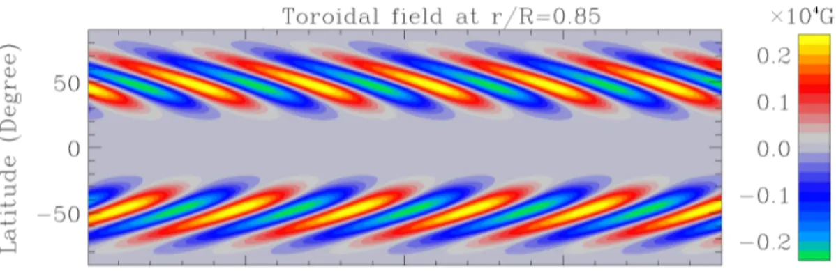 Figure 1.8: Diagrammes papillons de la composante toro¨ıdale de hBi en latitude-temps ` a r/R=0.85 avec α φφ ∝ cos θ.