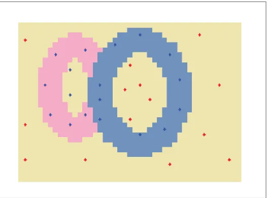 Figure 4.4 Ellipses couleur - annotations