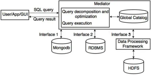 Figure 2.9 – Tightly-coupled multistore systems