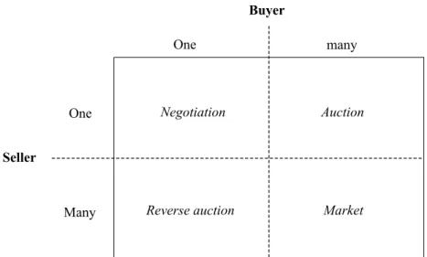 Figure 1: A market framework example.