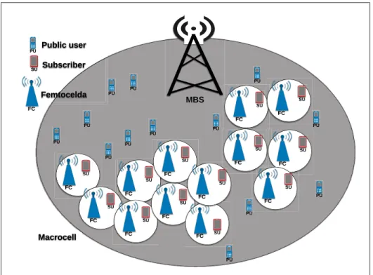 Figure 0.1 Macro-femtocell network