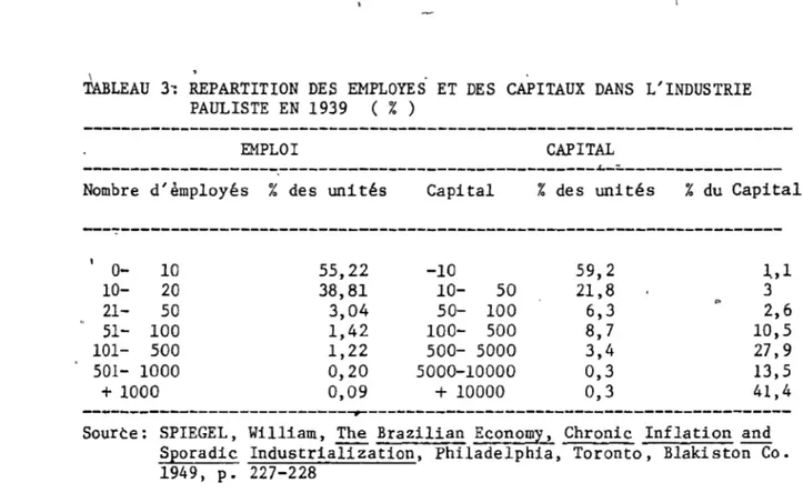 TABLEAU  4:  STRUCTUR);~\DE  LA  CONSOMMATION  DU  CHARBON  EN  1939  (  % ) 