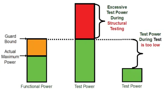 Figure 2.1: Over and under test phenomena