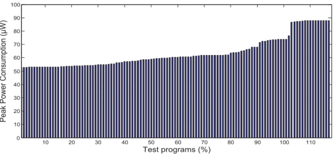 Figure 2.5: Functional program generation