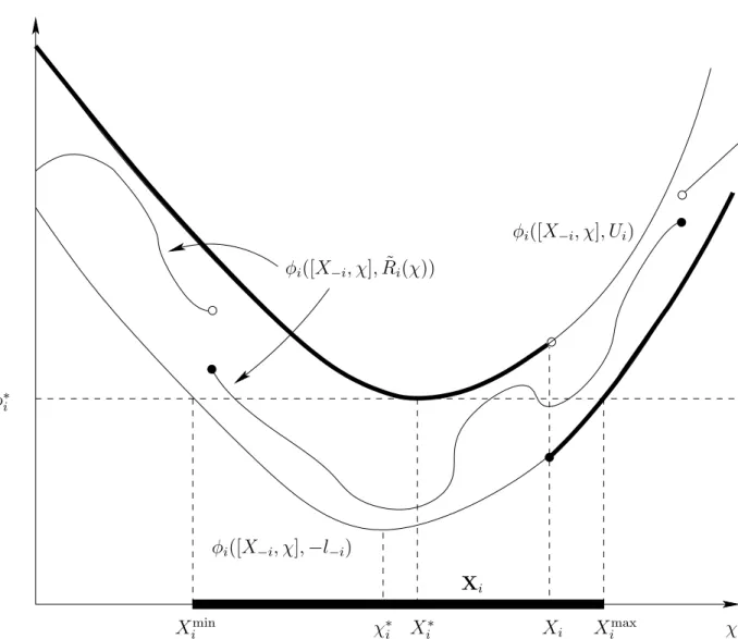 Figure 1: The optimality of the negligence rule.