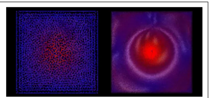 Figure 2.5 Instant dans la simulation où les valeurs d’énergie cinétique ne sont pas équivalentes entre les différentes résolutions.