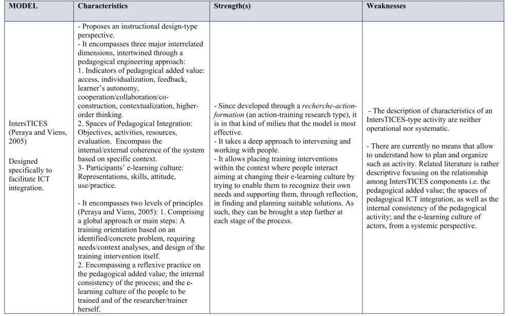 Table 5.  Summary Table of Characteristics, Strengths and Weaknesses of the Models Presented  above (continued)