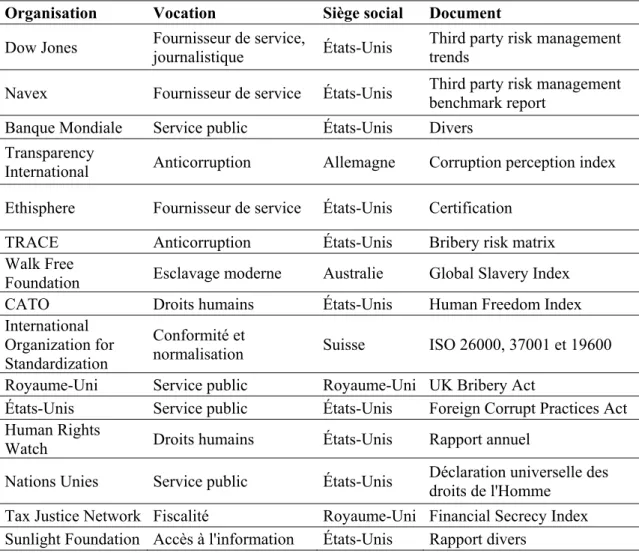 Tableau 1.4 Ouvrages de référence en intégrité 