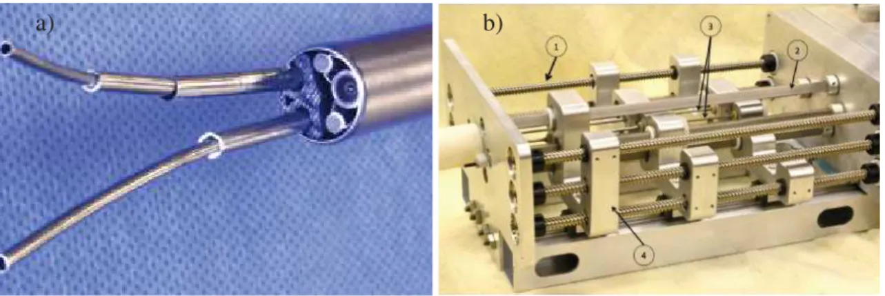 Figure 2.9 – a) Two arms CTR with b) parallel actuation unit [Hendrick et al., 2014].