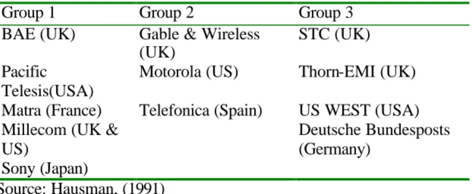 Table 3.4  Networks in Personal Communications Technologies in the UK 