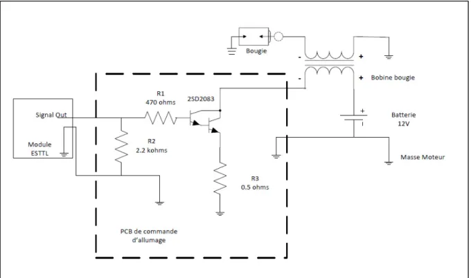 Figure 2.3 Circuit de commande des bobines d'allumage – Réalisé par Michel Drouin 