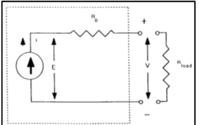 Figure 1.13: Battery electrical schematic   -from (Coppeti, Lorenzo &amp; Chenlo, 1993)  1.3.1.1 Kinetic Battery Model (KiBaM) 