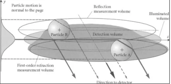 Figure 1.16 Illustration de l'effet gaussien  Tirée de Albrecht et al. (2003, p. 454) 