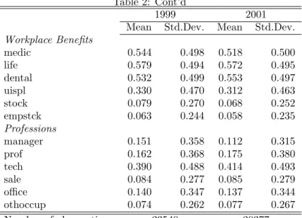 Table 2: Cont’d