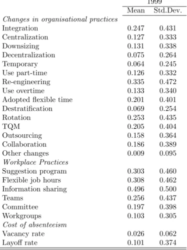Table 3: Summary statistics - Employers 1999 Mean Std.Dev.