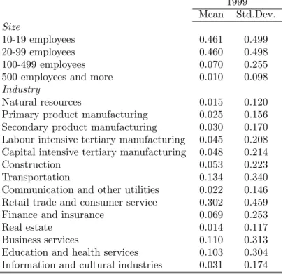 Table 3: Cont’d 1999 Mean Std.Dev. Size 10-19 employees 0.461 0.499 20-99 employees 0.460 0.498 100-499 employees 0.070 0.255