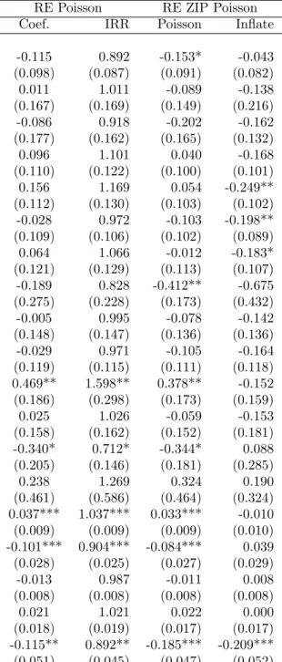 Table 4: Cont’d