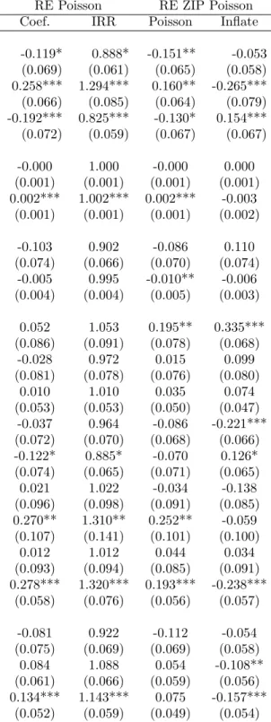 Table 4: Cont’d