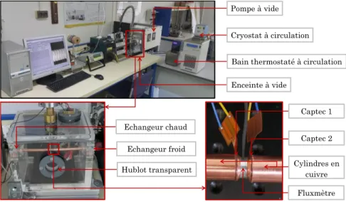 Figure 8 : Banc d'étalonnage et de mesures des densités de flux thermique par méthode directe  Pour faire varier le gradient de température  au niveau des fluxmètres, nous avons imposé  du côté de l’échangeur froid une température de 5 °C et nous avons fai