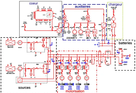 Figure 3 : Schéma unifilaire du Banc ECCE 