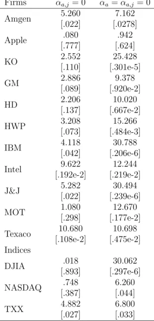 Table VII