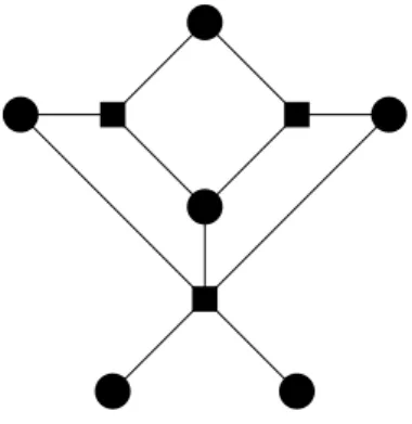 Figure 1.1: An example of vertex cover where the selected vertices are depicted by the squares.