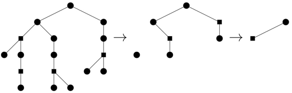 Figure 1.2: An execution of the algorithm for Vertex Cover in a tree. At each step we select the squared vertices and remove them and the leaves from the graph.