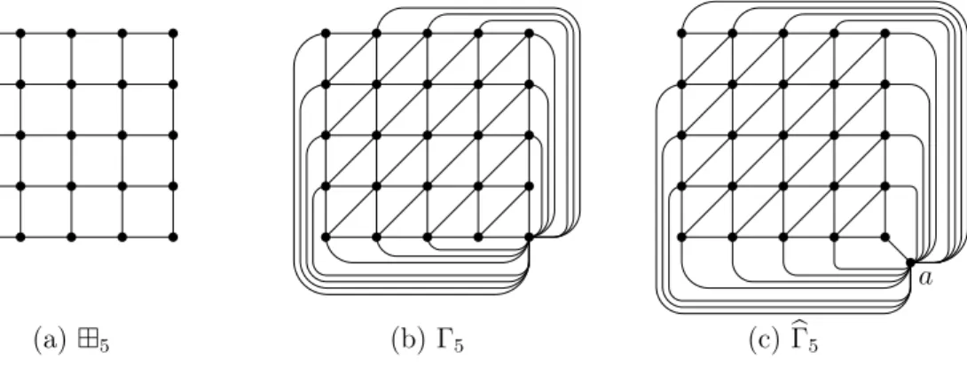 Figure 2.1: The graphs  5 , Γ 5 , and b Γ 5 .