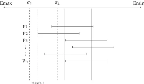Figure 3 . 2 : Algorithm AccSum