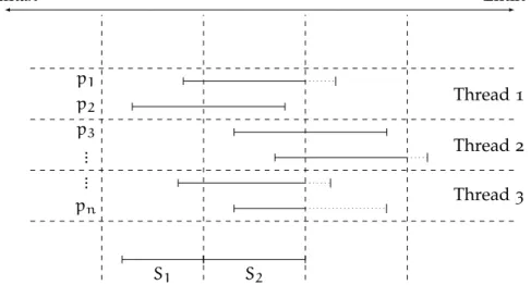 Figure 3 . 3 : Algorithm 1-Reduction (K = 2)