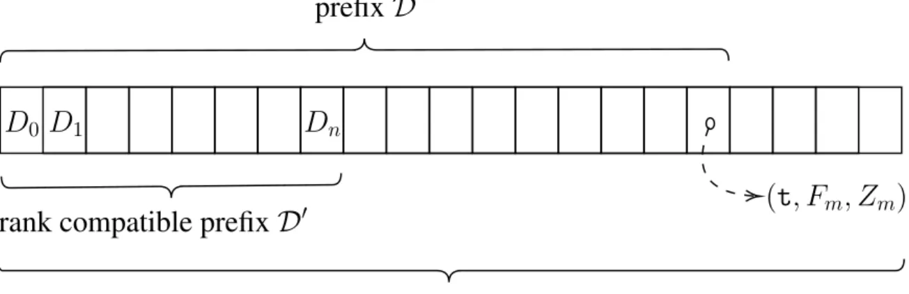 Figure 4.7: Representation of the rank compatible trigger sorting.