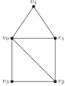 Figure 1.1.1: The graph G 0 . The circles are vertices and the lines are edges.
