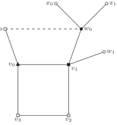 Figure 2.4.3: The vertices of Lemma 2.4.12. The dashed line is an edge that may or may not be present.