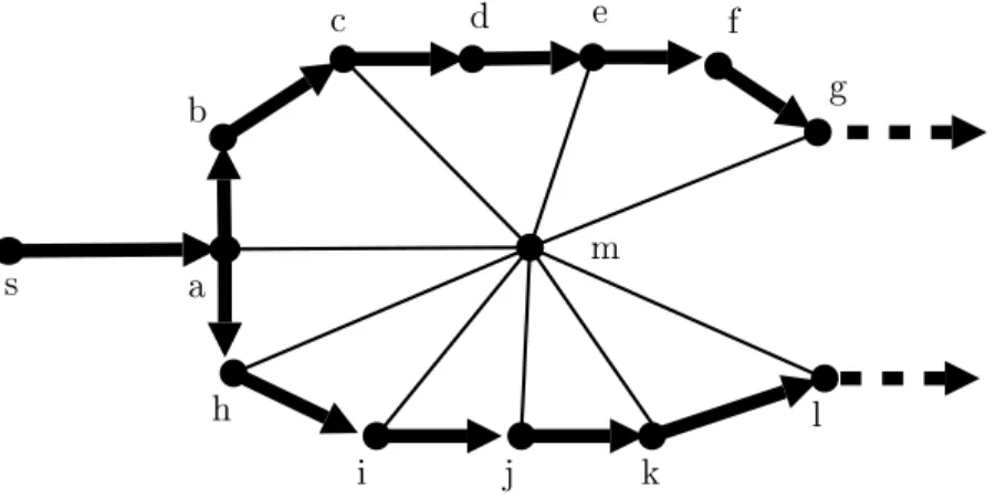 Fig. 2.2  Représentation partielle d'un graphe G , d'une arborescence A
