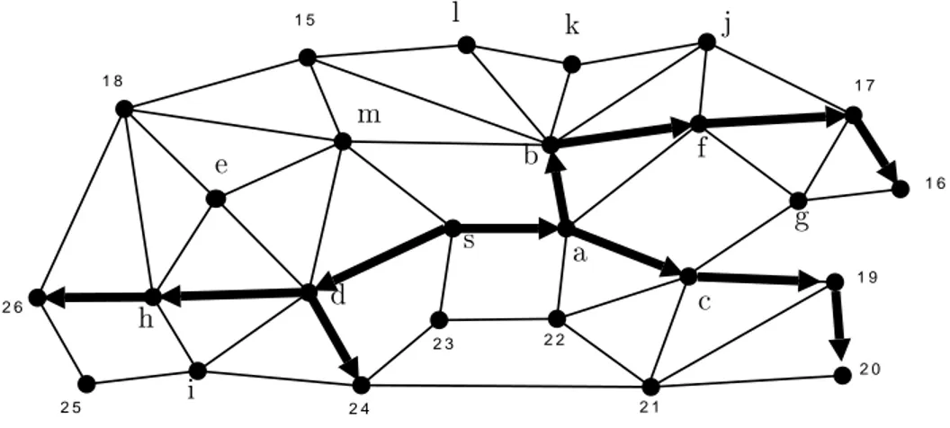Fig. 2.3  Une arborescence cohérente pour [Di,AsyncArbo,].