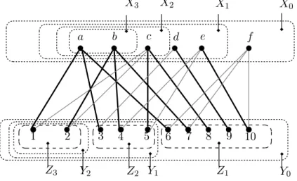 Fig. 4.2  Construction d'une mv-décomposition