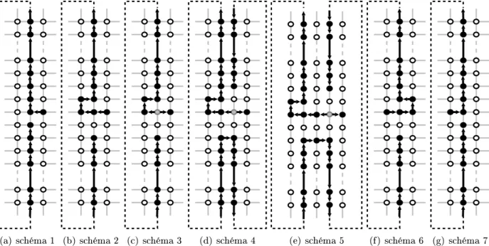 Fig. 4.6  Huit schémas représentant les relations de parenté pour un bloc