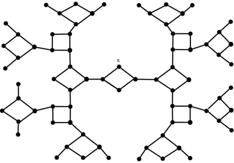 Fig. 5.1  Un graphe de disques unitaires, et une source s .