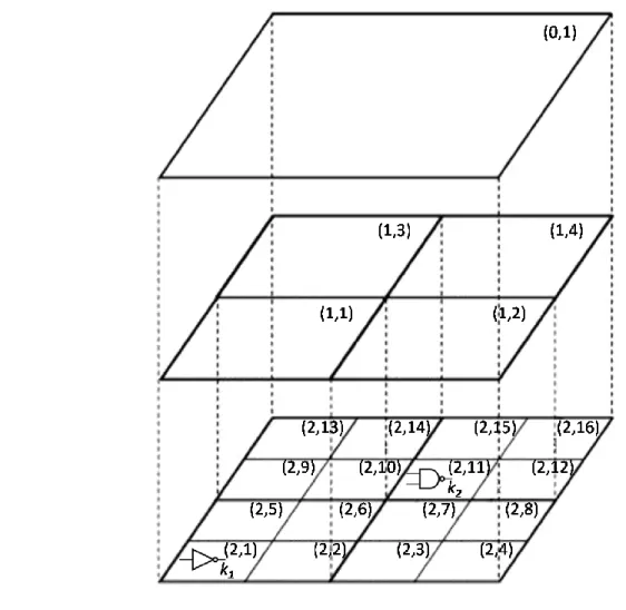 Figure  2.5 An example of the quad-tree model 