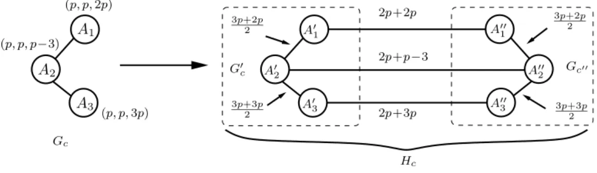 Fig. 4.7 – Exemple de la transformation